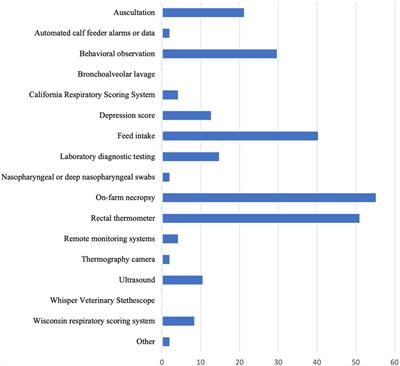 Veterinarians' perspectives of pain, treatment, and diagnostics for bovine respiratory disease in preweaned dairy calves